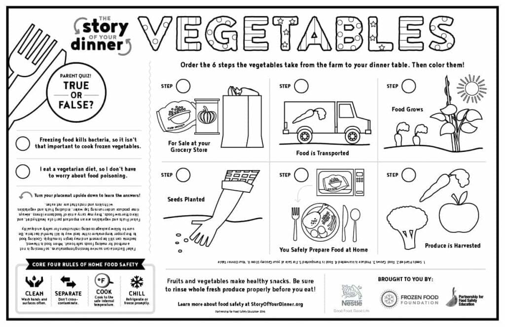 Vegetable placemat