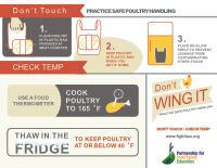 Infographic - Practice Safe Poultry Handling