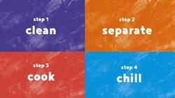 Graphic of the four core food safety steps