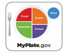 USDA MyPlate Image