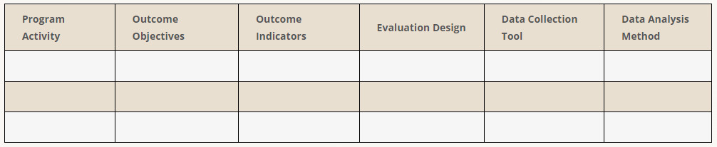 evaluation objectives table